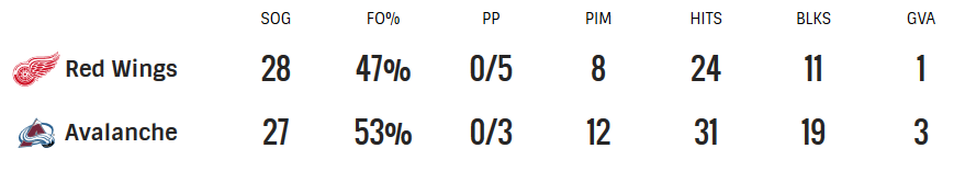 Team stats